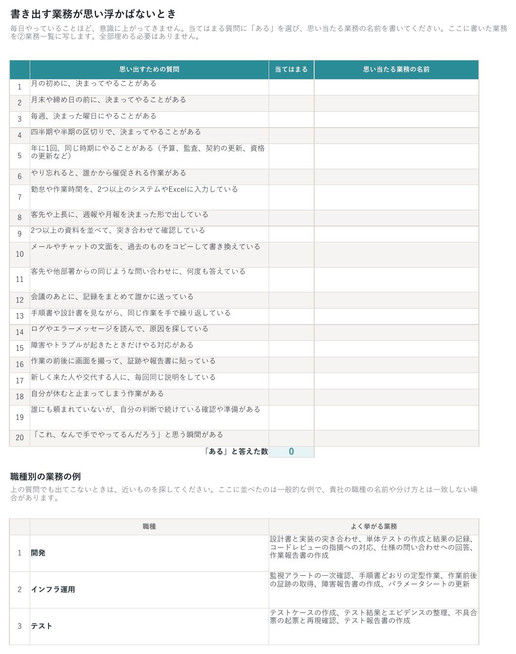 ①思い出す質問タブ。20の質問が並び、それぞれに当てはまるかを選ぶ欄と、思い当たる業務の名前を書く欄がある。下に職種別の業務の例が続く