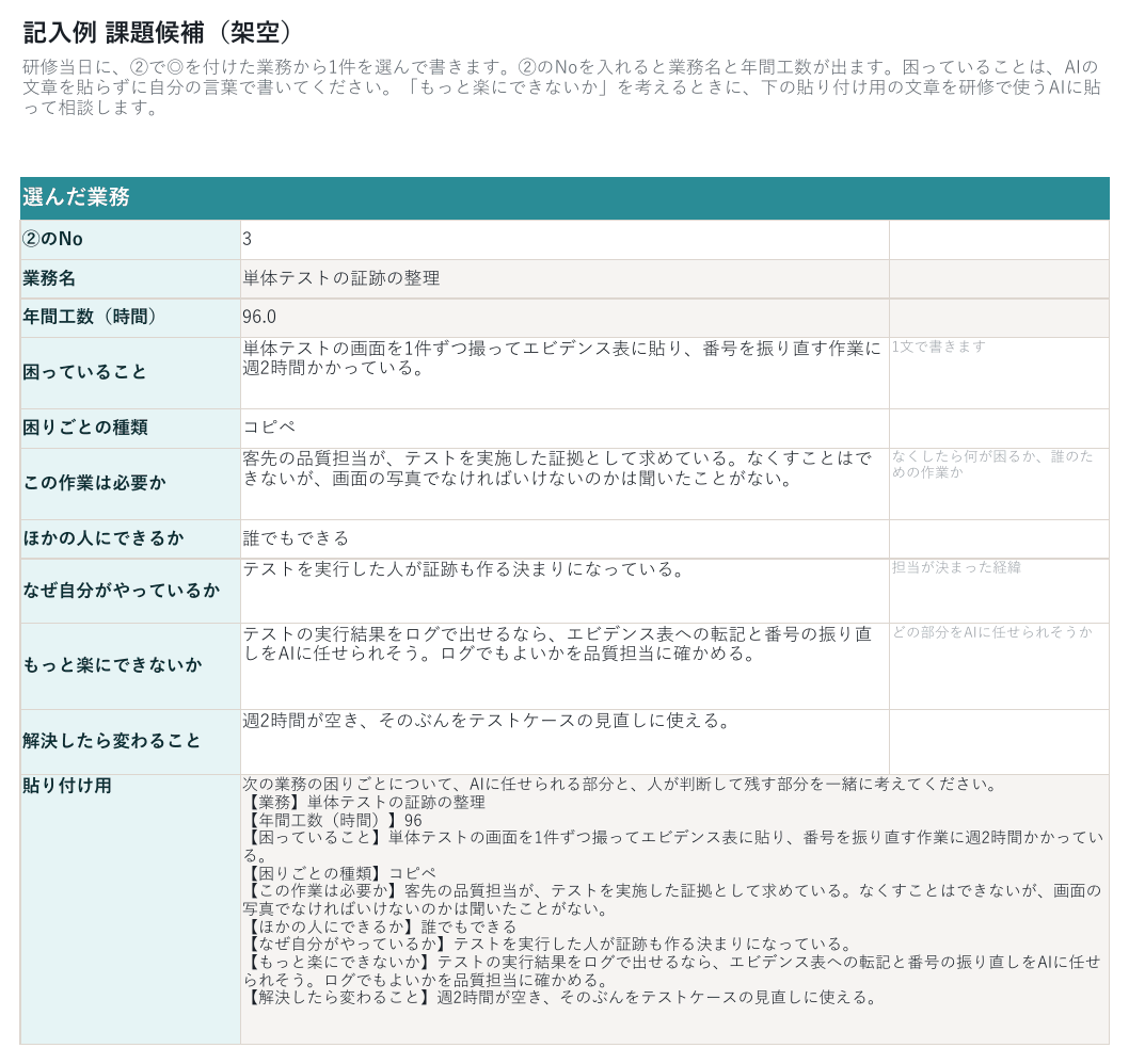 記入例の課題候補。単体テストの証跡の整理という業務について、困っていること、困りごとの種類、3つの問いへの答えが書かれ、最下段の貼り付け用の欄に全項目をまとめた文章が出ている